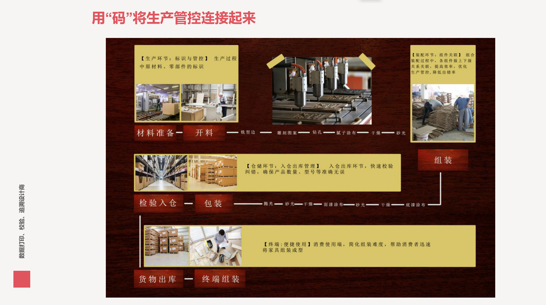 家具一物一码生产管控解决方案