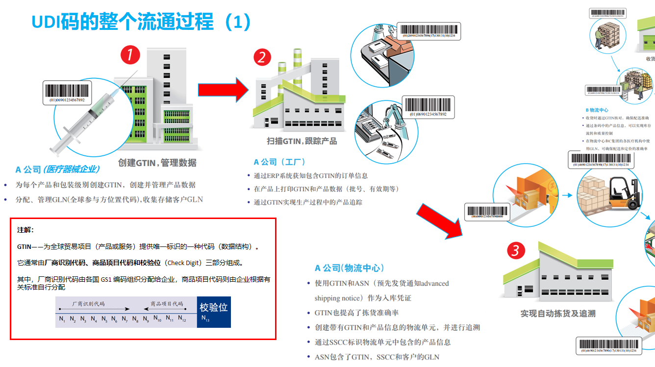 UDI标签喷码机