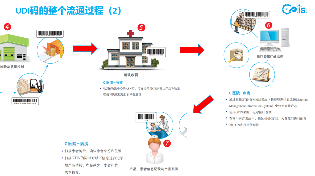 UDI标签喷码机