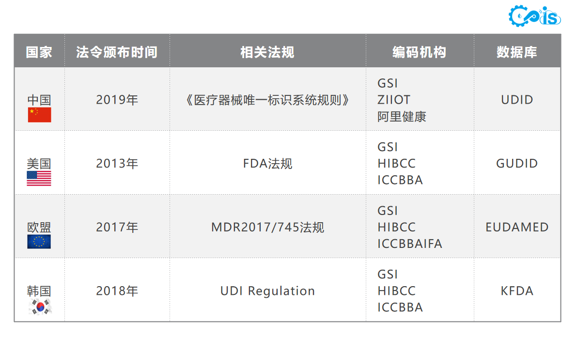 UDI标签喷码机