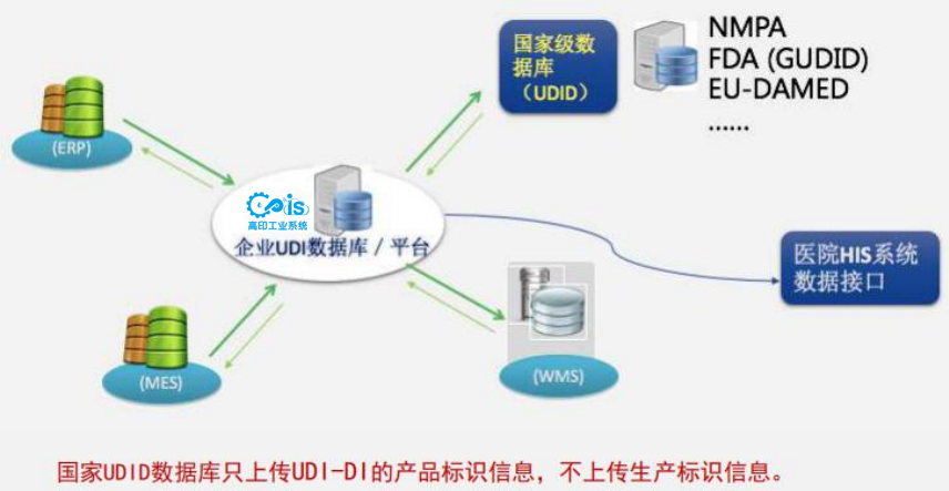 UDI标签喷码机